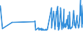 KN 08121000 /Exporte /Einheit = Preise (Euro/Tonne) /Partnerland: Ungarn /Meldeland: Eur27_2020 /08121000:Kirschen, Vorläufig Haltbar Gemacht, Z.b. Durch Schwefeldioxid Oder in Wasser, dem Salz, Schwefeldioxid Oder Andere Vorläufig Konservierend Wirkende Stoffe Zugesetzt Sind, zum Unmittelbaren Genuss Ungeeignet