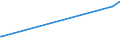 KN 08121000 /Exporte /Einheit = Preise (Euro/Tonne) /Partnerland: Moldau /Meldeland: Eur27_2020 /08121000:Kirschen, Vorläufig Haltbar Gemacht, Z.b. Durch Schwefeldioxid Oder in Wasser, dem Salz, Schwefeldioxid Oder Andere Vorläufig Konservierend Wirkende Stoffe Zugesetzt Sind, zum Unmittelbaren Genuss Ungeeignet