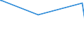 KN 08121000 /Exporte /Einheit = Preise (Euro/Tonne) /Partnerland: Russland /Meldeland: Europäische Union /08121000:Kirschen, Vorläufig Haltbar Gemacht, Z.b. Durch Schwefeldioxid Oder in Wasser, dem Salz, Schwefeldioxid Oder Andere Vorläufig Konservierend Wirkende Stoffe Zugesetzt Sind, zum Unmittelbaren Genuss Ungeeignet