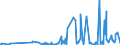 KN 08121000 /Exporte /Einheit = Preise (Euro/Tonne) /Partnerland: Slowenien /Meldeland: Eur27_2020 /08121000:Kirschen, Vorläufig Haltbar Gemacht, Z.b. Durch Schwefeldioxid Oder in Wasser, dem Salz, Schwefeldioxid Oder Andere Vorläufig Konservierend Wirkende Stoffe Zugesetzt Sind, zum Unmittelbaren Genuss Ungeeignet