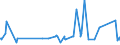 KN 08121000 /Exporte /Einheit = Preise (Euro/Tonne) /Partnerland: Kap Verde /Meldeland: Eur27_2020 /08121000:Kirschen, Vorläufig Haltbar Gemacht, Z.b. Durch Schwefeldioxid Oder in Wasser, dem Salz, Schwefeldioxid Oder Andere Vorläufig Konservierend Wirkende Stoffe Zugesetzt Sind, zum Unmittelbaren Genuss Ungeeignet