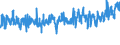 KN 08121000 /Exporte /Einheit = Preise (Euro/Tonne) /Partnerland: Usa /Meldeland: Eur27_2020 /08121000:Kirschen, Vorläufig Haltbar Gemacht, Z.b. Durch Schwefeldioxid Oder in Wasser, dem Salz, Schwefeldioxid Oder Andere Vorläufig Konservierend Wirkende Stoffe Zugesetzt Sind, zum Unmittelbaren Genuss Ungeeignet