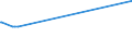 KN 08121000 /Exporte /Einheit = Preise (Euro/Tonne) /Partnerland: El Salvador /Meldeland: Europäische Union /08121000:Kirschen, Vorläufig Haltbar Gemacht, Z.b. Durch Schwefeldioxid Oder in Wasser, dem Salz, Schwefeldioxid Oder Andere Vorläufig Konservierend Wirkende Stoffe Zugesetzt Sind, zum Unmittelbaren Genuss Ungeeignet