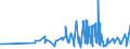 KN 08121000 /Exporte /Einheit = Preise (Euro/Tonne) /Partnerland: Zypern /Meldeland: Eur27_2020 /08121000:Kirschen, Vorläufig Haltbar Gemacht, Z.b. Durch Schwefeldioxid Oder in Wasser, dem Salz, Schwefeldioxid Oder Andere Vorläufig Konservierend Wirkende Stoffe Zugesetzt Sind, zum Unmittelbaren Genuss Ungeeignet