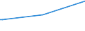 KN 08129025 /Exporte /Einheit = Preise (Euro/Tonne) /Partnerland: Tuerkei /Meldeland: Europäische Union /08129025: Aprikosen/Marillen und Orangen, Vorl„ufig Haltbar Gemacht, Z.Â b. Durch Schwefeldioxid Oder in Wasser, dem Salz, Schwefeldioxid Aprikosen/Marillen und Orangen, Vorläufig Haltbar Gemacht, z. b. Durch Schwefeldioxid Oder in Wasser, dem Salz, Schwefeldioxid Oder Andere Vorläufig Konservierend Wirkende Stoffe Zugesetzt Sind, zum Unmittelbaren Genuss Ungeeignet