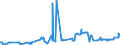 KN 08129025 /Exporte /Einheit = Preise (Euro/Tonne) /Partnerland: Litauen /Meldeland: Eur27_2020 /08129025: Aprikosen/Marillen und Orangen, Vorläufig Haltbar Gemacht, z. b. Durch Schwefeldioxid Oder in Wasser, dem Salz, Schwefeldioxid Oder AndAprikosen/Marillen und Orangen, Vorläufig Haltbar Gemacht, z. b. Durch Schwefeldioxid Oder in Wasser, dem Salz, Schwefeldioxid Oder Andere Vorläufig Konservierend Wirkende Stoffe Zugesetzt Sind, zum Unmittelbaren Genuss Ungeeignet