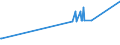 KN 08129025 /Exporte /Einheit = Preise (Euro/Tonne) /Partnerland: Ukraine /Meldeland: Eur27_2020 /08129025: Aprikosen/Marillen und Orangen, Vorläufig Haltbar Gemacht, z. b. Durch Schwefeldioxid Oder in Wasser, dem Salz, Schwefeldioxid Oder AndAprikosen/Marillen und Orangen, Vorläufig Haltbar Gemacht, z. b. Durch Schwefeldioxid Oder in Wasser, dem Salz, Schwefeldioxid Oder Andere Vorläufig Konservierend Wirkende Stoffe Zugesetzt Sind, zum Unmittelbaren Genuss Ungeeignet