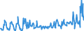 KN 08129025 /Exporte /Einheit = Preise (Euro/Tonne) /Partnerland: Intra-eur /Meldeland: Eur27_2020 /08129025: Aprikosen/Marillen und Orangen, Vorläufig Haltbar Gemacht, z. b. Durch Schwefeldioxid Oder in Wasser, dem Salz, Schwefeldioxid Oder AAprikosen/Marillen und Orangen, Vorläufig Haltbar Gemacht, z. b. Durch Schwefeldioxid Oder in Wasser, dem Salz, Schwefeldioxid Oder Andere Vorläufig Konservierend Wirkende Stoffe Zugesetzt Sind, zum Unmittelbaren Genuss Ungeeignet