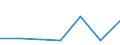 KN 08129090 /Exporte /Einheit = Preise (Euro/Tonne) /Partnerland: Island /Meldeland: Eur27 /08129090:Fruechte und Nuesse, Vorlaeufig Haltbar Gemacht, Z.b. Durch Schwefeldioxid Oder in Wasser, dem Salz, Schwefeldioxid Oder Andere Vorlaeufig Konservierend Wirkende Stoffe Zugesetzt Sind, zum Unmittelbaren Genuss Ungeeignet (Ausg. Kirschen, Erdbeeren, Aprikosen, Orangen, Papaya-fruechte, Heidelbeeren der art Vaccinium Myrtillus, Schwarze Johannisbeeren und Himbeeren)