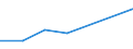 KN 08129090 /Exporte /Einheit = Preise (Euro/Tonne) /Partnerland: Norwegen /Meldeland: Eur27 /08129090:Fruechte und Nuesse, Vorlaeufig Haltbar Gemacht, Z.b. Durch Schwefeldioxid Oder in Wasser, dem Salz, Schwefeldioxid Oder Andere Vorlaeufig Konservierend Wirkende Stoffe Zugesetzt Sind, zum Unmittelbaren Genuss Ungeeignet (Ausg. Kirschen, Erdbeeren, Aprikosen, Orangen, Papaya-fruechte, Heidelbeeren der art Vaccinium Myrtillus, Schwarze Johannisbeeren und Himbeeren)