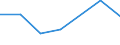 KN 08129090 /Exporte /Einheit = Preise (Euro/Tonne) /Partnerland: Oesterreich /Meldeland: Eur27 /08129090:Fruechte und Nuesse, Vorlaeufig Haltbar Gemacht, Z.b. Durch Schwefeldioxid Oder in Wasser, dem Salz, Schwefeldioxid Oder Andere Vorlaeufig Konservierend Wirkende Stoffe Zugesetzt Sind, zum Unmittelbaren Genuss Ungeeignet (Ausg. Kirschen, Erdbeeren, Aprikosen, Orangen, Papaya-fruechte, Heidelbeeren der art Vaccinium Myrtillus, Schwarze Johannisbeeren und Himbeeren)