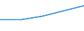 KN 08129090 /Exporte /Einheit = Preise (Euro/Tonne) /Partnerland: Algerien /Meldeland: Eur27 /08129090:Fruechte und Nuesse, Vorlaeufig Haltbar Gemacht, Z.b. Durch Schwefeldioxid Oder in Wasser, dem Salz, Schwefeldioxid Oder Andere Vorlaeufig Konservierend Wirkende Stoffe Zugesetzt Sind, zum Unmittelbaren Genuss Ungeeignet (Ausg. Kirschen, Erdbeeren, Aprikosen, Orangen, Papaya-fruechte, Heidelbeeren der art Vaccinium Myrtillus, Schwarze Johannisbeeren und Himbeeren)