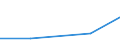 KN 08129090 /Exporte /Einheit = Preise (Euro/Tonne) /Partnerland: Saudi-arab. /Meldeland: Eur27 /08129090:Fruechte und Nuesse, Vorlaeufig Haltbar Gemacht, Z.b. Durch Schwefeldioxid Oder in Wasser, dem Salz, Schwefeldioxid Oder Andere Vorlaeufig Konservierend Wirkende Stoffe Zugesetzt Sind, zum Unmittelbaren Genuss Ungeeignet (Ausg. Kirschen, Erdbeeren, Aprikosen, Orangen, Papaya-fruechte, Heidelbeeren der art Vaccinium Myrtillus, Schwarze Johannisbeeren und Himbeeren)