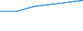 KN 08129090 /Exporte /Einheit = Preise (Euro/Tonne) /Partnerland: Australien /Meldeland: Eur27 /08129090:Fruechte und Nuesse, Vorlaeufig Haltbar Gemacht, Z.b. Durch Schwefeldioxid Oder in Wasser, dem Salz, Schwefeldioxid Oder Andere Vorlaeufig Konservierend Wirkende Stoffe Zugesetzt Sind, zum Unmittelbaren Genuss Ungeeignet (Ausg. Kirschen, Erdbeeren, Aprikosen, Orangen, Papaya-fruechte, Heidelbeeren der art Vaccinium Myrtillus, Schwarze Johannisbeeren und Himbeeren)