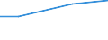 KN 08129090 /Exporte /Einheit = Preise (Euro/Tonne) /Partnerland: Neuseeland /Meldeland: Eur27 /08129090:Fruechte und Nuesse, Vorlaeufig Haltbar Gemacht, Z.b. Durch Schwefeldioxid Oder in Wasser, dem Salz, Schwefeldioxid Oder Andere Vorlaeufig Konservierend Wirkende Stoffe Zugesetzt Sind, zum Unmittelbaren Genuss Ungeeignet (Ausg. Kirschen, Erdbeeren, Aprikosen, Orangen, Papaya-fruechte, Heidelbeeren der art Vaccinium Myrtillus, Schwarze Johannisbeeren und Himbeeren)