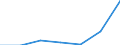 KN 08129090 /Exporte /Einheit = Preise (Euro/Tonne) /Partnerland: Extra-eur /Meldeland: Eur27 /08129090:Fruechte und Nuesse, Vorlaeufig Haltbar Gemacht, Z.b. Durch Schwefeldioxid Oder in Wasser, dem Salz, Schwefeldioxid Oder Andere Vorlaeufig Konservierend Wirkende Stoffe Zugesetzt Sind, zum Unmittelbaren Genuss Ungeeignet (Ausg. Kirschen, Erdbeeren, Aprikosen, Orangen, Papaya-fruechte, Heidelbeeren der art Vaccinium Myrtillus, Schwarze Johannisbeeren und Himbeeren)