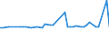 KN 08129098 /Exporte /Einheit = Preise (Euro/Tonne) /Partnerland: Ver.koenigreich(Nordirland) /Meldeland: Eur27_2020 /08129098:Früchte und Nüsse, Vorläufig Haltbar Gemacht, Z.b. Durch Schwefeldioxid Oder in Wasser, dem Salz, Schwefeldioxid Oder Andere Vorläufig Konservierend Wirkende Stoffe Zugesetzt Sind, zum Unmittelbaren Genuss Ungeeignet (Ausg. Kirschen, Aprikosen [marillen], Orangen, Papaya-früchte, Heidelbeeren der art Vaccinium Myrtillus, Guaven, Mangofrüchte, Mangostanfrüchte, Tamarinden, Kaschu-Äpfel, Litschis, Jackfrüchte, Sapotpflaumen, Passionsfrüchte, Karambolen, Pitahayas, Kokosnüsse, Kaschu-nüsse, Paranüsse, Areka-[betel-]nüsse, Kolanüsse und Macadamia-nüsse)