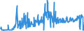 KN 08129098 /Exporte /Einheit = Preise (Euro/Tonne) /Partnerland: Oesterreich /Meldeland: Eur27_2020 /08129098:Früchte und Nüsse, Vorläufig Haltbar Gemacht, Z.b. Durch Schwefeldioxid Oder in Wasser, dem Salz, Schwefeldioxid Oder Andere Vorläufig Konservierend Wirkende Stoffe Zugesetzt Sind, zum Unmittelbaren Genuss Ungeeignet (Ausg. Kirschen, Aprikosen [marillen], Orangen, Papaya-früchte, Heidelbeeren der art Vaccinium Myrtillus, Guaven, Mangofrüchte, Mangostanfrüchte, Tamarinden, Kaschu-Äpfel, Litschis, Jackfrüchte, Sapotpflaumen, Passionsfrüchte, Karambolen, Pitahayas, Kokosnüsse, Kaschu-nüsse, Paranüsse, Areka-[betel-]nüsse, Kolanüsse und Macadamia-nüsse)