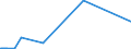 KN 08129098 /Exporte /Einheit = Preise (Euro/Tonne) /Partnerland: Russland /Meldeland: Eur27_2020 /08129098:Früchte und Nüsse, Vorläufig Haltbar Gemacht, Z.b. Durch Schwefeldioxid Oder in Wasser, dem Salz, Schwefeldioxid Oder Andere Vorläufig Konservierend Wirkende Stoffe Zugesetzt Sind, zum Unmittelbaren Genuss Ungeeignet (Ausg. Kirschen, Aprikosen [marillen], Orangen, Papaya-früchte, Heidelbeeren der art Vaccinium Myrtillus, Guaven, Mangofrüchte, Mangostanfrüchte, Tamarinden, Kaschu-Äpfel, Litschis, Jackfrüchte, Sapotpflaumen, Passionsfrüchte, Karambolen, Pitahayas, Kokosnüsse, Kaschu-nüsse, Paranüsse, Areka-[betel-]nüsse, Kolanüsse und Macadamia-nüsse)