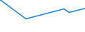 KN 08129098 /Exporte /Einheit = Preise (Euro/Tonne) /Partnerland: Kasachstan /Meldeland: Europäische Union /08129098:Früchte und Nüsse, Vorläufig Haltbar Gemacht, Z.b. Durch Schwefeldioxid Oder in Wasser, dem Salz, Schwefeldioxid Oder Andere Vorläufig Konservierend Wirkende Stoffe Zugesetzt Sind, zum Unmittelbaren Genuss Ungeeignet (Ausg. Kirschen, Aprikosen [marillen], Orangen, Papaya-früchte, Heidelbeeren der art Vaccinium Myrtillus, Guaven, Mangofrüchte, Mangostanfrüchte, Tamarinden, Kaschu-Äpfel, Litschis, Jackfrüchte, Sapotpflaumen, Passionsfrüchte, Karambolen, Pitahayas, Kokosnüsse, Kaschu-nüsse, Paranüsse, Areka-[betel-]nüsse, Kolanüsse und Macadamia-nüsse)