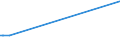 KN 08129098 /Exporte /Einheit = Preise (Euro/Tonne) /Partnerland: Tunesien /Meldeland: Eur25 /08129098:Früchte und Nüsse, Vorläufig Haltbar Gemacht, Z.b. Durch Schwefeldioxid Oder in Wasser, dem Salz, Schwefeldioxid Oder Andere Vorläufig Konservierend Wirkende Stoffe Zugesetzt Sind, zum Unmittelbaren Genuss Ungeeignet (Ausg. Kirschen, Aprikosen [marillen], Orangen, Papaya-früchte, Heidelbeeren der art Vaccinium Myrtillus, Guaven, Mangofrüchte, Mangostanfrüchte, Tamarinden, Kaschu-Äpfel, Litschis, Jackfrüchte, Sapotpflaumen, Passionsfrüchte, Karambolen, Pitahayas, Kokosnüsse, Kaschu-nüsse, Paranüsse, Areka-[betel-]nüsse, Kolanüsse und Macadamia-nüsse)