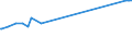 KN 08129098 /Exporte /Einheit = Preise (Euro/Tonne) /Partnerland: Dominikan.r. /Meldeland: Europäische Union /08129098:Früchte und Nüsse, Vorläufig Haltbar Gemacht, Z.b. Durch Schwefeldioxid Oder in Wasser, dem Salz, Schwefeldioxid Oder Andere Vorläufig Konservierend Wirkende Stoffe Zugesetzt Sind, zum Unmittelbaren Genuss Ungeeignet (Ausg. Kirschen, Aprikosen [marillen], Orangen, Papaya-früchte, Heidelbeeren der art Vaccinium Myrtillus, Guaven, Mangofrüchte, Mangostanfrüchte, Tamarinden, Kaschu-Äpfel, Litschis, Jackfrüchte, Sapotpflaumen, Passionsfrüchte, Karambolen, Pitahayas, Kokosnüsse, Kaschu-nüsse, Paranüsse, Areka-[betel-]nüsse, Kolanüsse und Macadamia-nüsse)