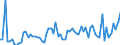 KN 08131000 /Exporte /Einheit = Preise (Euro/Tonne) /Partnerland: Ver.koenigreich(Nordirland) /Meldeland: Eur27_2020 /08131000:Aprikosen [marillen], Getrocknet