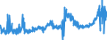 KN 08131000 /Exporte /Einheit = Preise (Euro/Tonne) /Partnerland: Schweden /Meldeland: Eur27_2020 /08131000:Aprikosen [marillen], Getrocknet