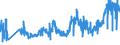 KN 08131000 /Exporte /Einheit = Preise (Euro/Tonne) /Partnerland: Lettland /Meldeland: Eur27_2020 /08131000:Aprikosen [marillen], Getrocknet