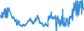 KN 08131000 /Exporte /Einheit = Preise (Euro/Tonne) /Partnerland: Weissrussland /Meldeland: Eur27_2020 /08131000:Aprikosen [marillen], Getrocknet