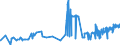 KN 08131000 /Exporte /Einheit = Preise (Euro/Tonne) /Partnerland: Ehem.jug.rep.mazed /Meldeland: Eur27_2020 /08131000:Aprikosen [marillen], Getrocknet