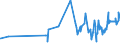 KN 08131000 /Exporte /Einheit = Preise (Euro/Tonne) /Partnerland: Elfenbeink. /Meldeland: Eur27_2020 /08131000:Aprikosen [marillen], Getrocknet