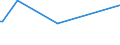 KN 08131000 /Exporte /Einheit = Preise (Euro/Tonne) /Partnerland: Aethiopien /Meldeland: Europäische Union /08131000:Aprikosen [marillen], Getrocknet