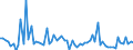 KN 08134010 /Exporte /Einheit = Preise (Euro/Tonne) /Partnerland: Ver.koenigreich(Ohne Nordirland) /Meldeland: Eur27_2020 /08134010:Pfirsiche, Einschl. Brugnolen und Nektarinen, Getrocknet