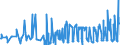 KN 08134010 /Exporte /Einheit = Preise (Euro/Tonne) /Partnerland: Finnland /Meldeland: Eur27_2020 /08134010:Pfirsiche, Einschl. Brugnolen und Nektarinen, Getrocknet