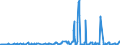 KN 08134010 /Exporte /Einheit = Preise (Euro/Tonne) /Partnerland: Estland /Meldeland: Eur27_2020 /08134010:Pfirsiche, Einschl. Brugnolen und Nektarinen, Getrocknet