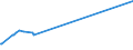 KN 08134010 /Exporte /Einheit = Preise (Euro/Tonne) /Partnerland: Bosn.-herzegowina /Meldeland: Europäische Union /08134010:Pfirsiche, Einschl. Brugnolen und Nektarinen, Getrocknet