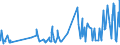 KN 08134010 /Exporte /Einheit = Preise (Euro/Tonne) /Partnerland: Kap Verde /Meldeland: Eur27_2020 /08134010:Pfirsiche, Einschl. Brugnolen und Nektarinen, Getrocknet