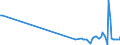 KN 08134010 /Exporte /Einheit = Preise (Euro/Tonne) /Partnerland: Groenland /Meldeland: Eur27_2020 /08134010:Pfirsiche, Einschl. Brugnolen und Nektarinen, Getrocknet