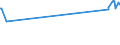 KN 08134010 /Exporte /Einheit = Preise (Euro/Tonne) /Partnerland: Dominikan.r. /Meldeland: Europäische Union /08134010:Pfirsiche, Einschl. Brugnolen und Nektarinen, Getrocknet