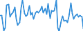 KN 08134030 /Exporte /Einheit = Preise (Euro/Tonne) /Partnerland: Ver.koenigreich(Ohne Nordirland) /Meldeland: Eur27_2020 /08134030:Birnen, Getrocknet