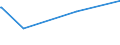 KN 08134030 /Exporte /Einheit = Preise (Euro/Tonne) /Partnerland: Mosambik /Meldeland: Europäische Union /08134030:Birnen, Getrocknet