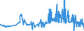 KN 08134050 /Exporte /Einheit = Preise (Euro/Tonne) /Partnerland: Luxemburg /Meldeland: Eur27_2020 /08134050:Papaya-früchte, Getrocknet