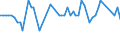 KN 08134065 /Exporte /Einheit = Preise (Euro/Tonne) /Partnerland: Ver.koenigreich(Nordirland) /Meldeland: Eur27_2020 /08134065:Tamarinden, Kaschu-Äpfel, Litschis, Jackfrüchte, Sapotpflaumen, Passionsfrüchte, Karambolen und Pitahayas, Getrocknet