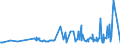 KN 08134065 /Exporte /Einheit = Preise (Euro/Tonne) /Partnerland: Norwegen /Meldeland: Eur27_2020 /08134065:Tamarinden, Kaschu-Äpfel, Litschis, Jackfrüchte, Sapotpflaumen, Passionsfrüchte, Karambolen und Pitahayas, Getrocknet