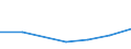 KN 08135011 /Exporte /Einheit = Preise (Euro/Tonne) /Partnerland: Irland /Meldeland: Eur27 /08135011:Mischungen von Getrockneten Aprikosen, Aepfeln, Pfirsichen, Einschl. Brugnolen und Nektarinen, Birnen, Papaya-fruechten Oder Anderen Geniessbaren und Getrockneten Fruechten, A.n.g., Ohne Pflaumen (Ausg. Mischungen von Geniessbaren Schalenfruechten)