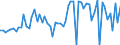 KN 08135015 /Exporte /Einheit = Preise (Euro/Tonne) /Partnerland: Ver.koenigreich(Ohne Nordirland) /Meldeland: Eur27_2020 /08135015:Mischungen von Getrockneten Früchten, Ohne Pflaumen (Ausg. Mischungen von Schalenfrüchten, Bananen, Datteln, Feigen, Ananas, Avocadofrüchten, Guaven, Mangofrüchten, Mangostanfrüchten, Papaya-früchten, Zitrusfrüchten, Weintrauben, Tamarinden, Kaschu-Äpfeln, Litschis, Jackfrüchten, Sapotpflaumen, Passionsfrüchten, Karambolen und Pitahayas)