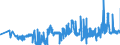 KN 08135015 /Exporte /Einheit = Preise (Euro/Tonne) /Partnerland: Ungarn /Meldeland: Eur27_2020 /08135015:Mischungen von Getrockneten Früchten, Ohne Pflaumen (Ausg. Mischungen von Schalenfrüchten, Bananen, Datteln, Feigen, Ananas, Avocadofrüchten, Guaven, Mangofrüchten, Mangostanfrüchten, Papaya-früchten, Zitrusfrüchten, Weintrauben, Tamarinden, Kaschu-Äpfeln, Litschis, Jackfrüchten, Sapotpflaumen, Passionsfrüchten, Karambolen und Pitahayas)