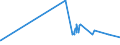 KN 08135015 /Exporte /Einheit = Preise (Euro/Tonne) /Partnerland: Ehem.jug.rep.mazed /Meldeland: Eur27_2020 /08135015:Mischungen von Getrockneten Früchten, Ohne Pflaumen (Ausg. Mischungen von Schalenfrüchten, Bananen, Datteln, Feigen, Ananas, Avocadofrüchten, Guaven, Mangofrüchten, Mangostanfrüchten, Papaya-früchten, Zitrusfrüchten, Weintrauben, Tamarinden, Kaschu-Äpfeln, Litschis, Jackfrüchten, Sapotpflaumen, Passionsfrüchten, Karambolen und Pitahayas)