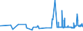 KN 08135019 /Exporte /Einheit = Preise (Euro/Tonne) /Partnerland: Griechenland /Meldeland: Eur27_2020 /08135019:Mischungen von Getrockneten Aprikosen [marillen], Äpfeln, Pfirsichen, Einschl. Brugnolen und Nektarinen, Birnen, Papaya-früchten Oder Anderen Genießbaren und Getrockneten Früchten, mit Pflaumen (Ausg. Mischungen von Genießbaren Schalenfrüchten, Bananen, Datteln, Feigen, Ananas, Avocadofrüchten, Guaven, Mangofrüchten, Mangostanfrüchten, Zitrusfrüchten und Weintrauben)